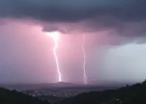 São Caetano do Sul tempo