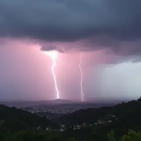 São Caetano do Sul tempo